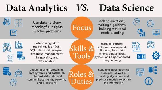 What Is Data Science Definition  Learn Why Data Science Is Important