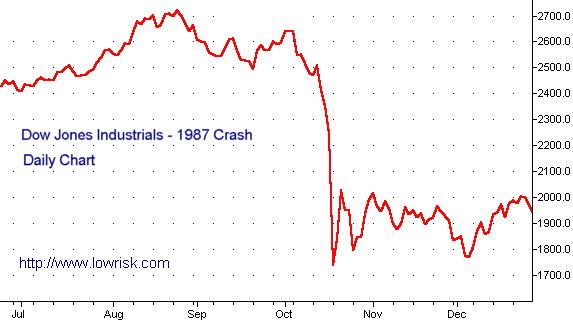 1987 crash